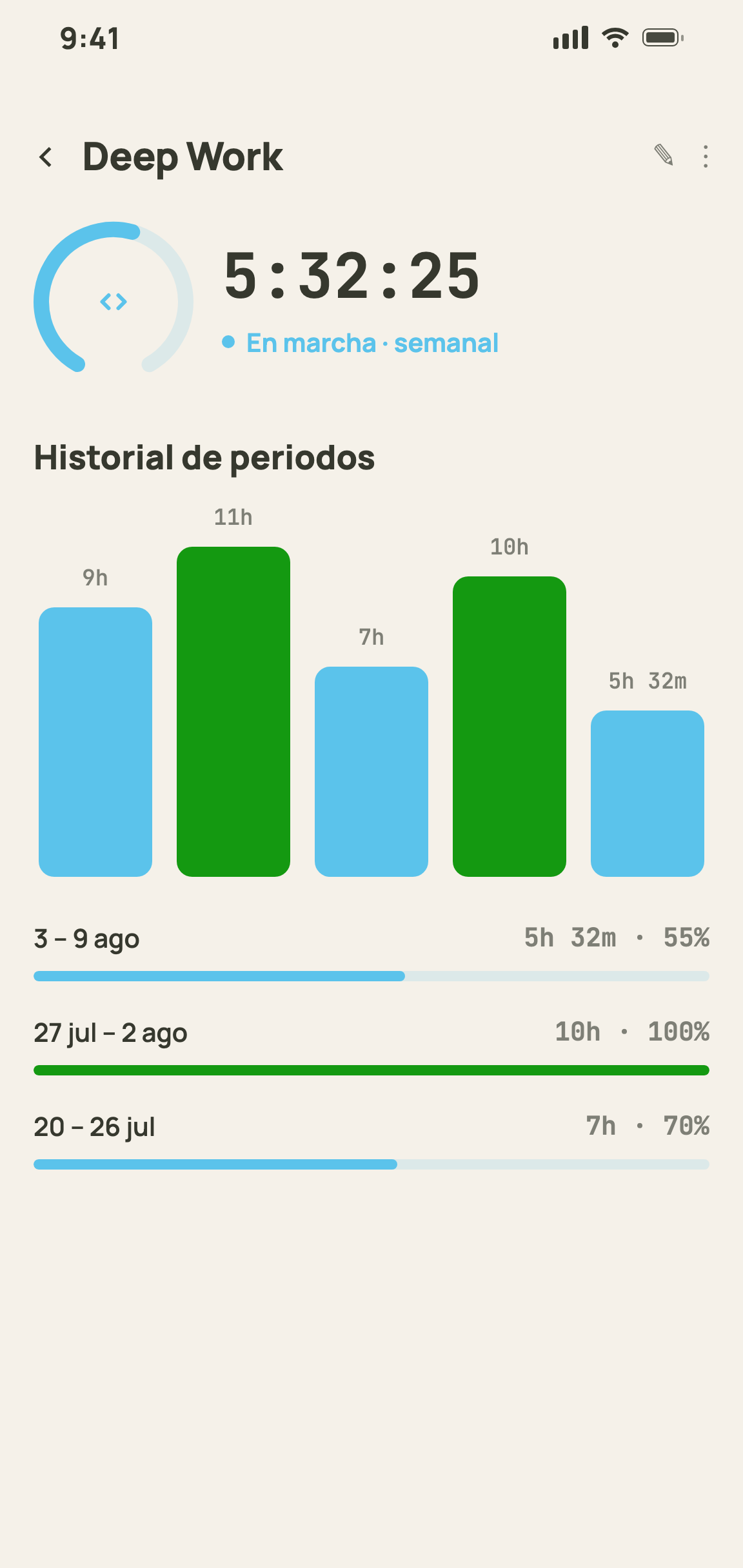 Un temporizador en marcha con progreso e historial semanal