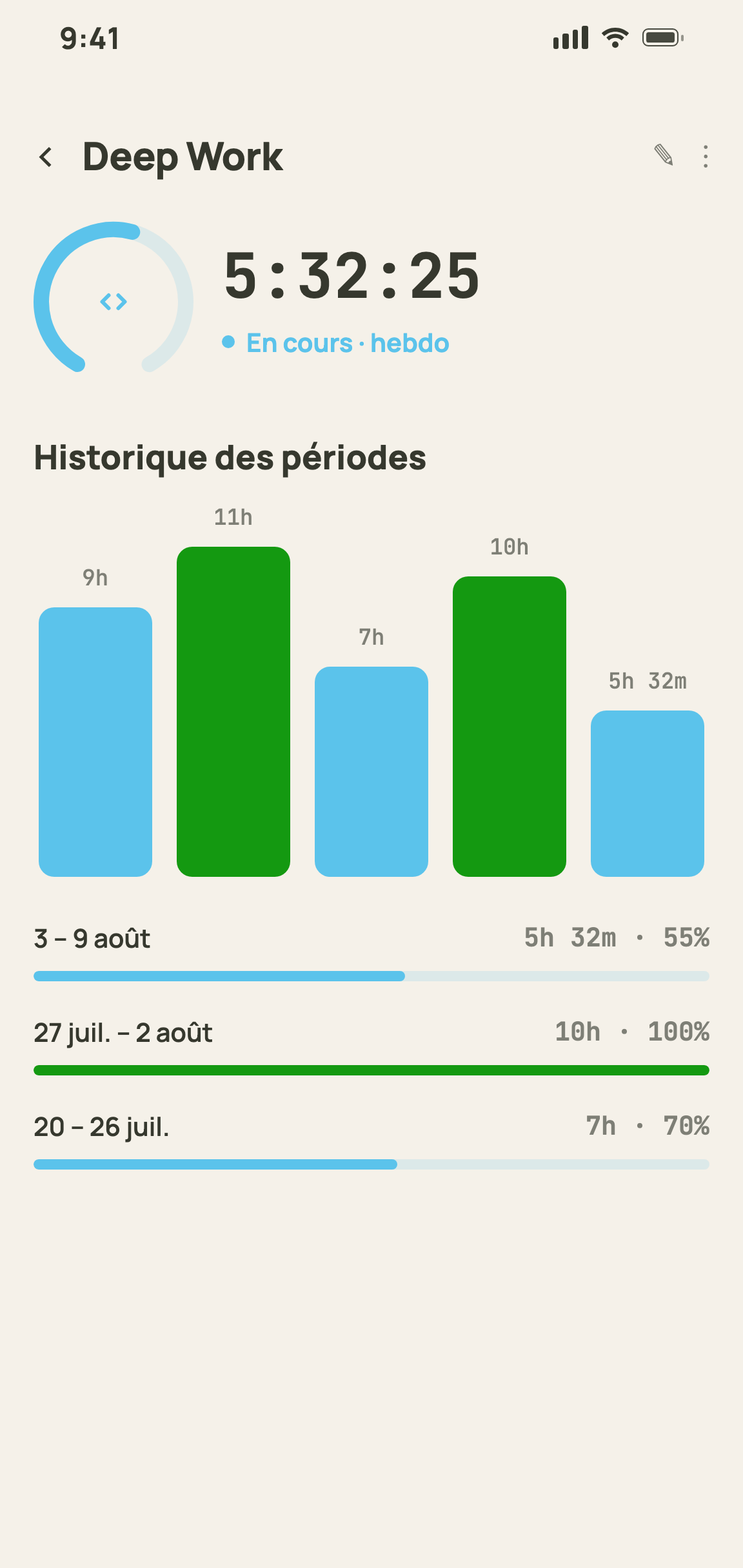 Un minuteur en cours avec progression et historique hebdomadaire