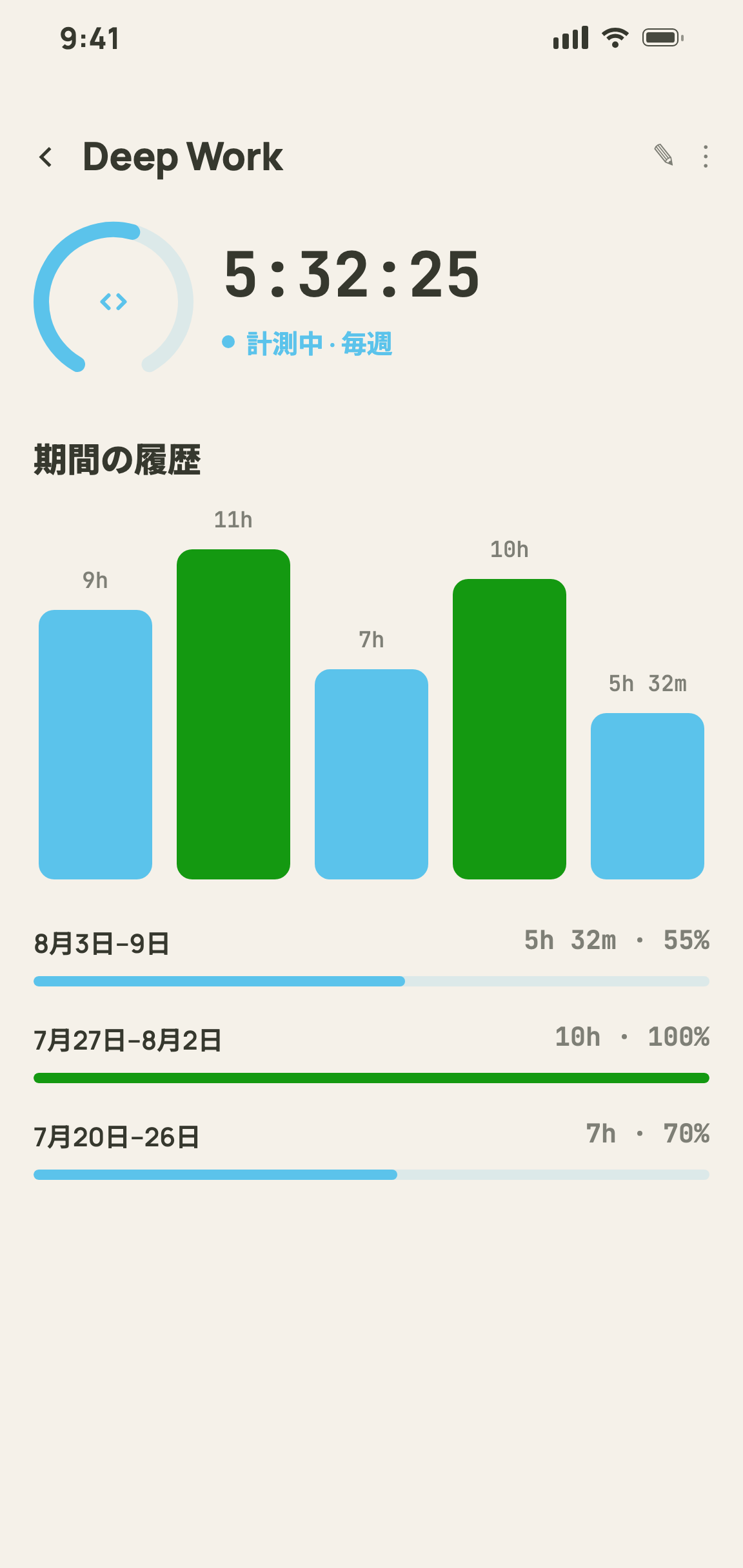 進捗と週間履歴を表示する実行中のタイマー