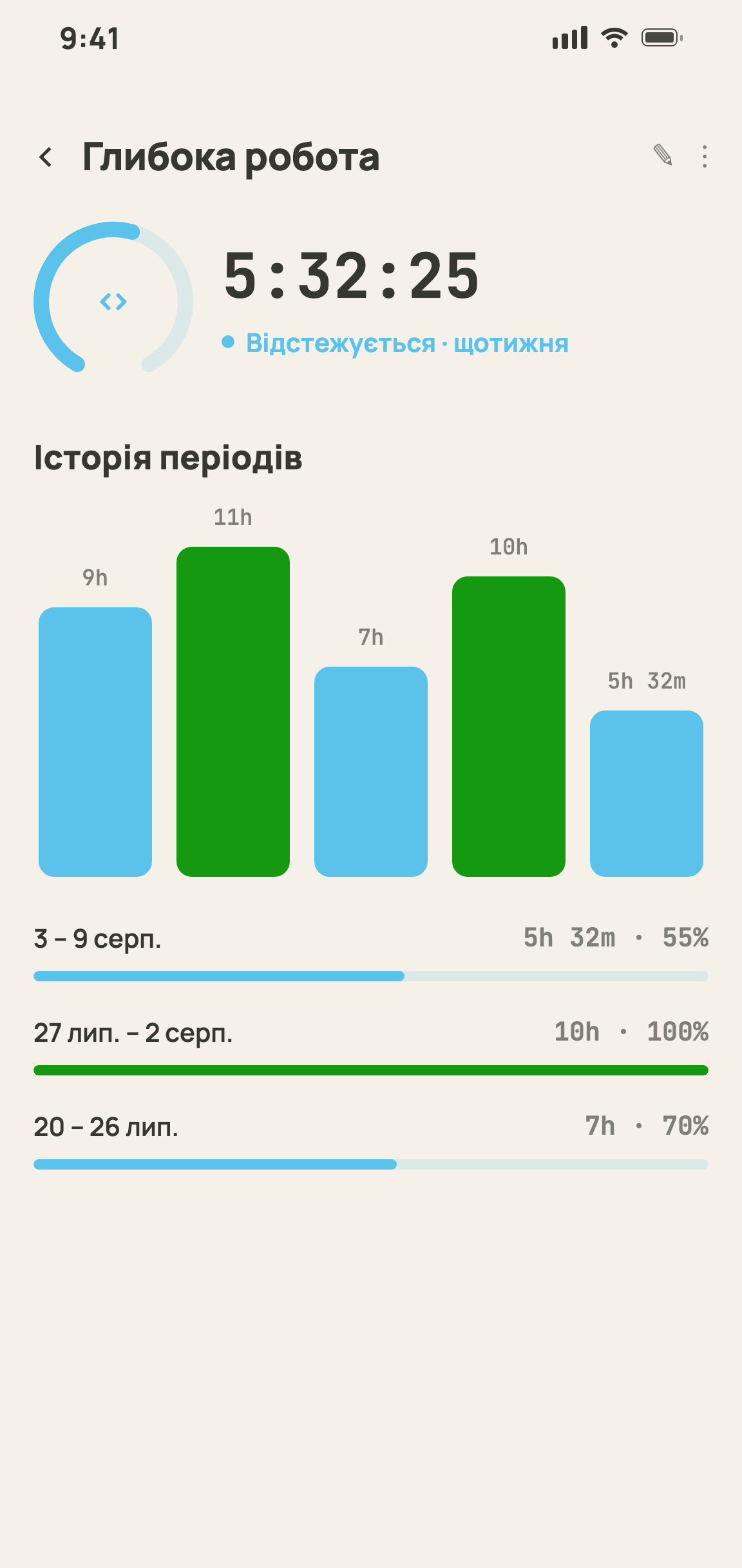 Запущений таймер із прогресом і тижневою історією